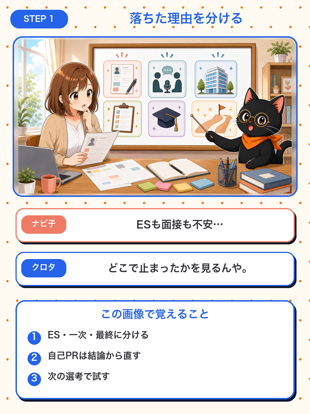 ナビ子とクロタが就活でESや面接に落ちた理由を分けて考える漫画カード