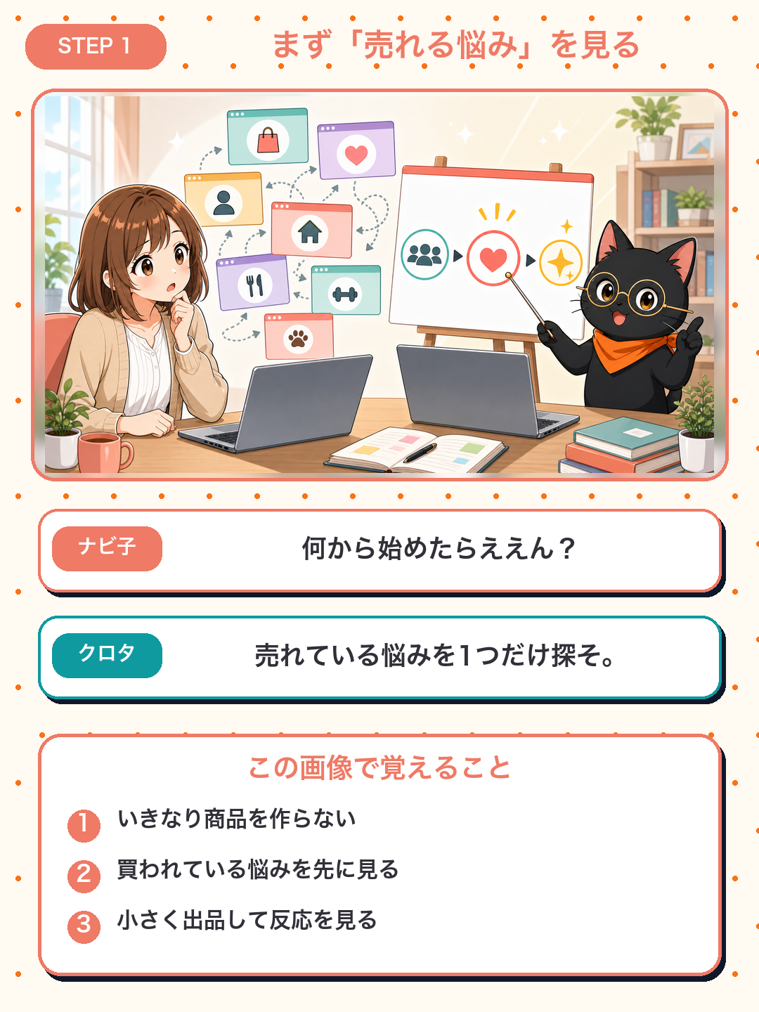 スマホで見やすい漫画 ココナラで売れる悩みを探すナビ子とクロタ