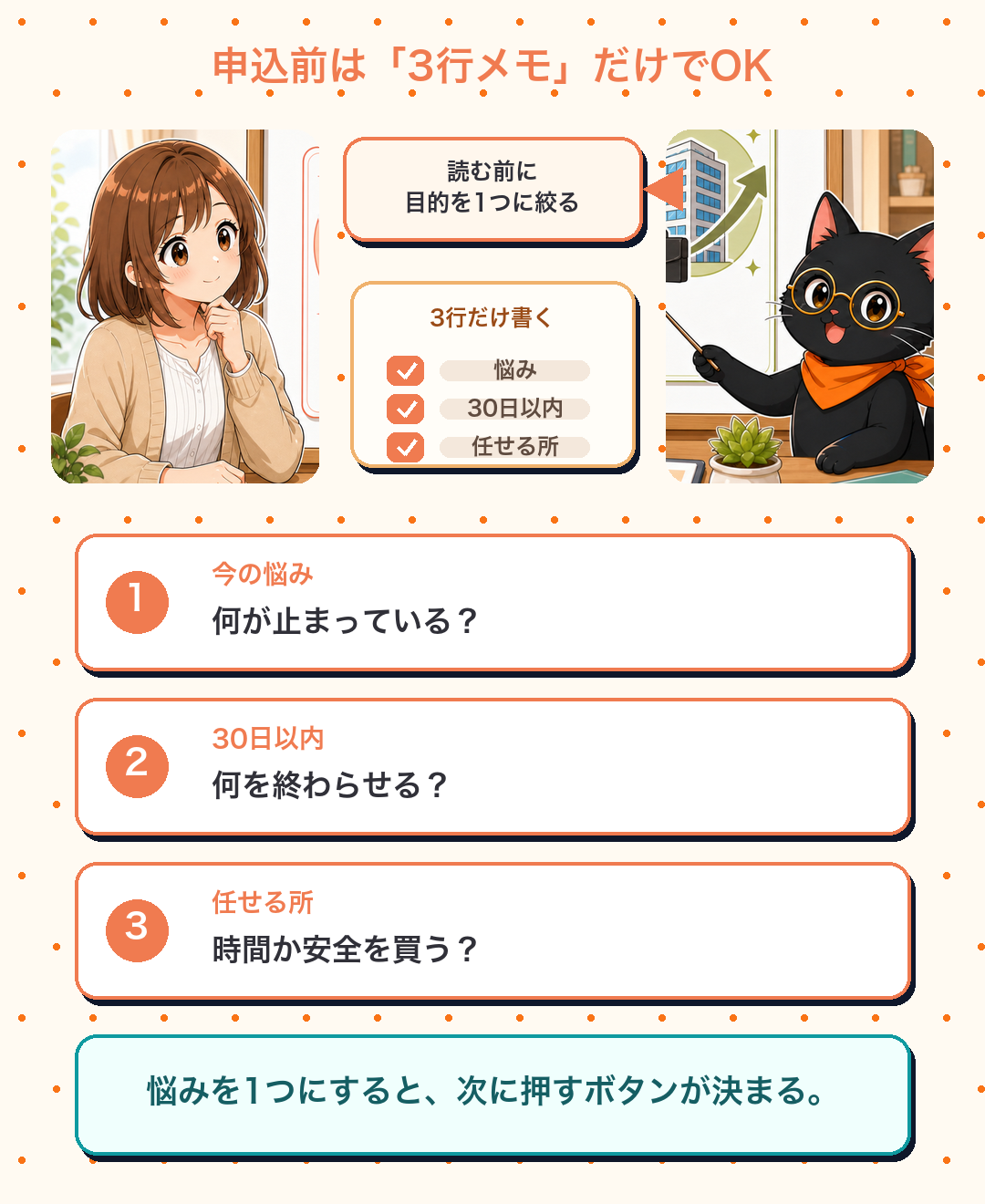 副業サービス申込前に悩み、30日以内の行動、任せる所を3行で整理する図解