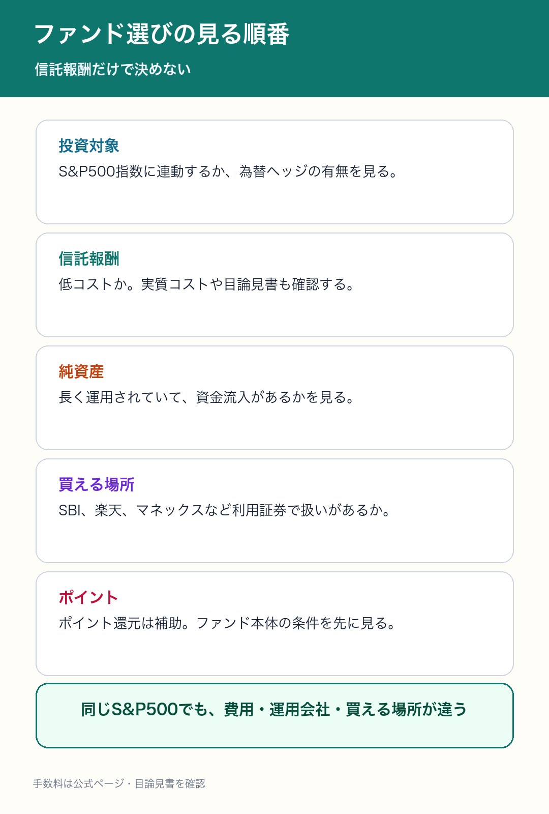 S&P500ファンド選びの見る順番をまとめた図解