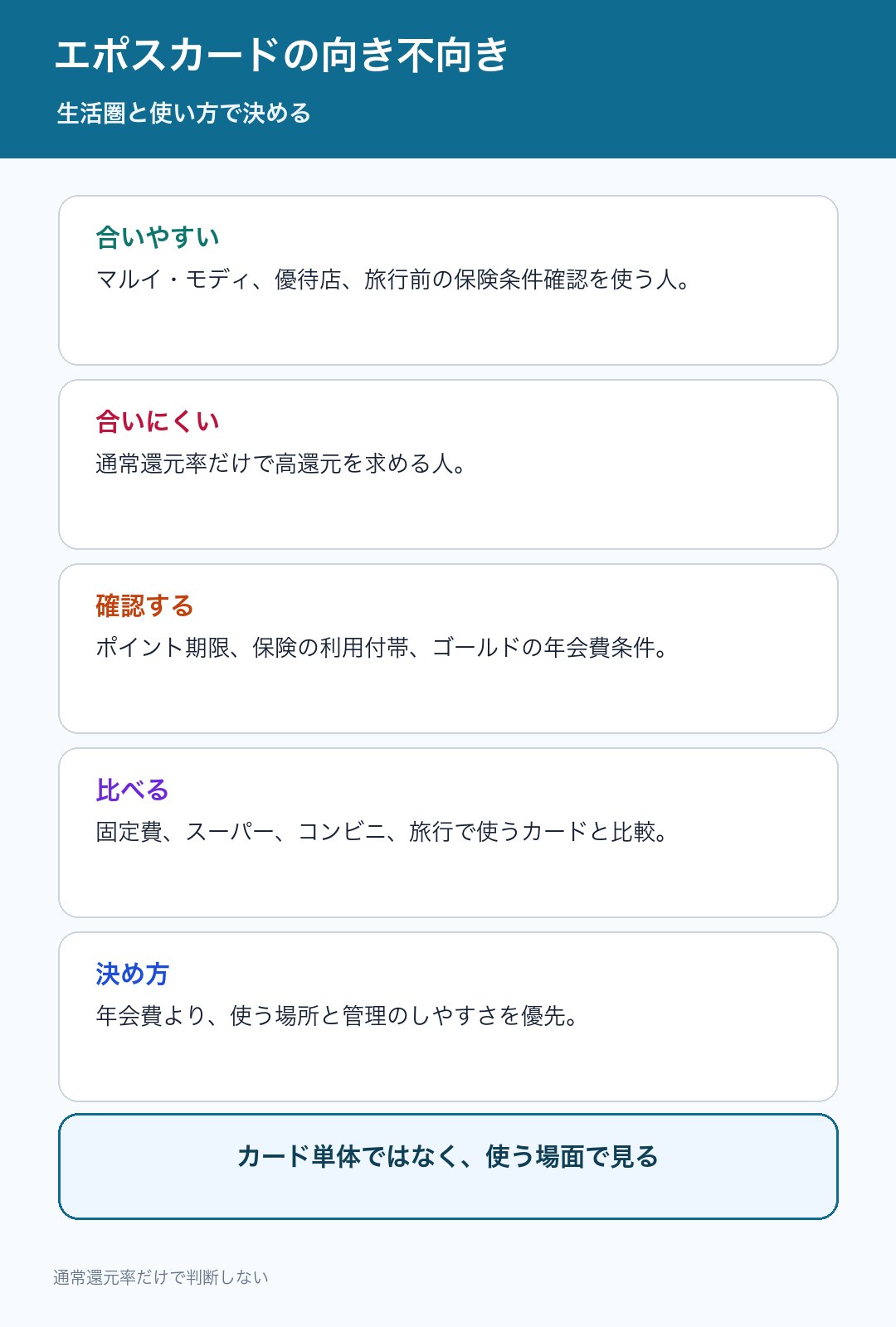 エポスカードの向き不向きを整理した図解
