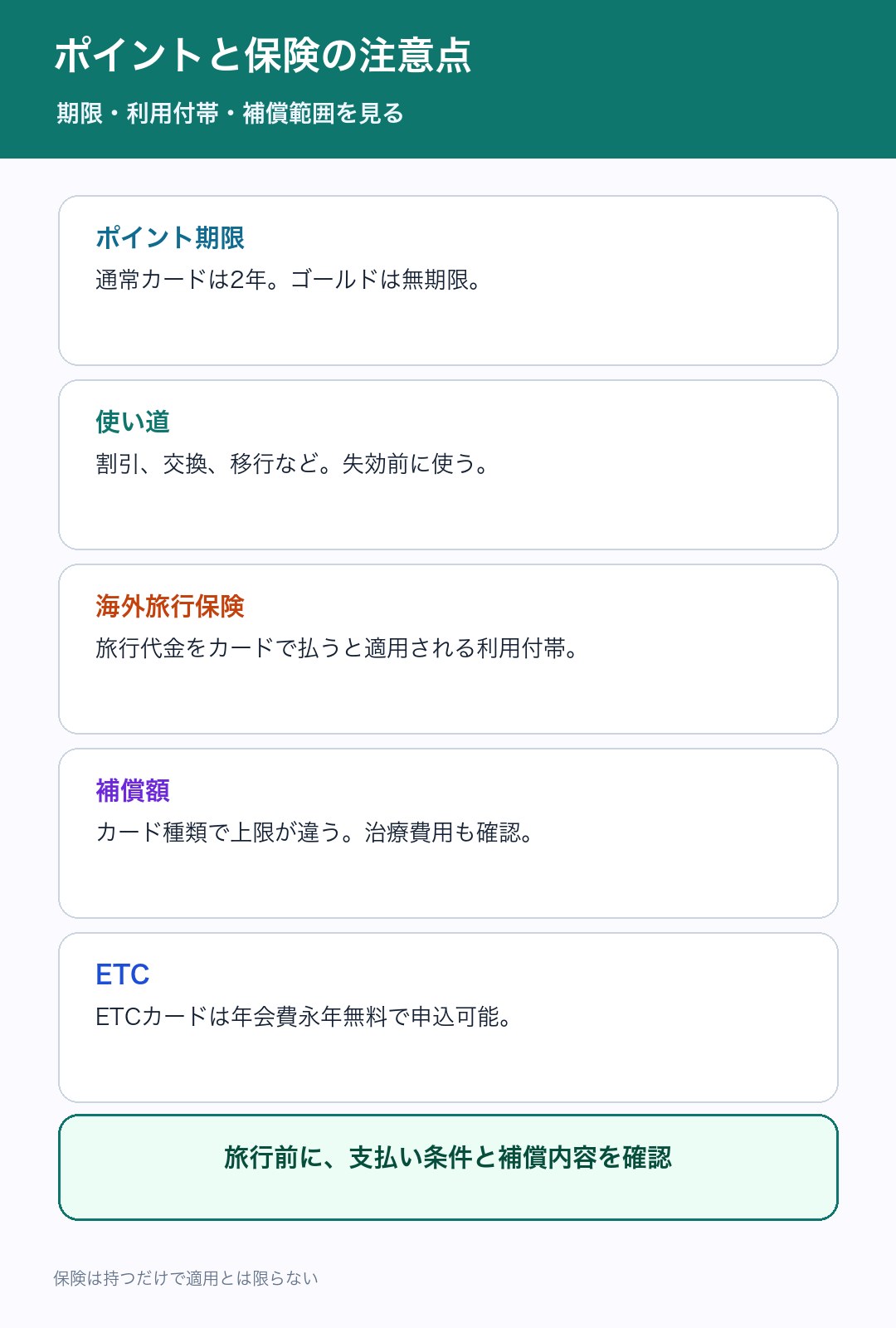 エポスポイントと海外旅行保険の注意点をまとめた図解