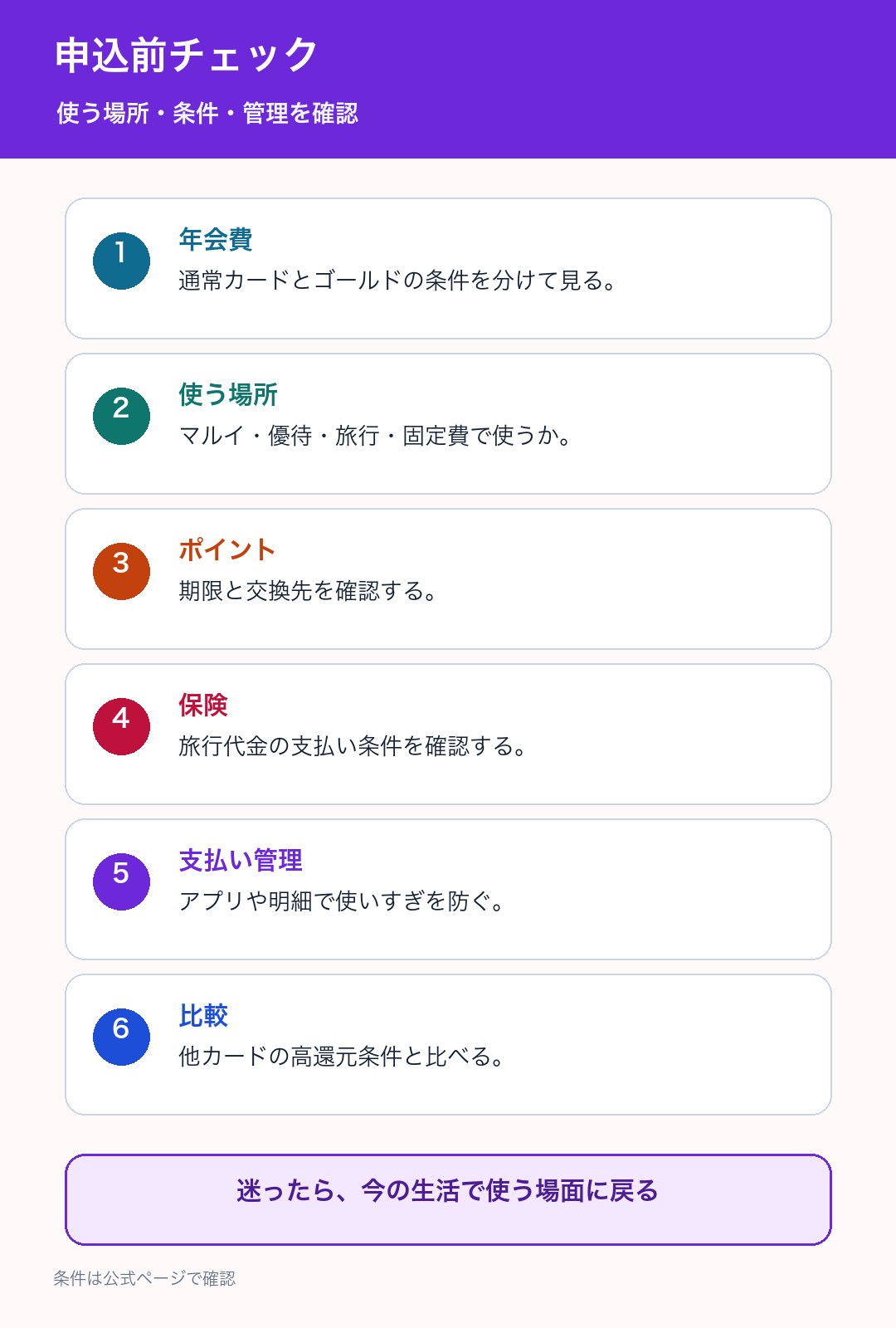 エポスカード申込前のチェックリスト図解