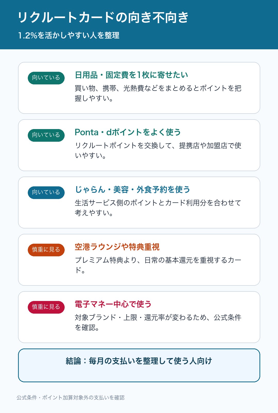 リクルートカードが向いている人と慎重に見る人を整理した図解