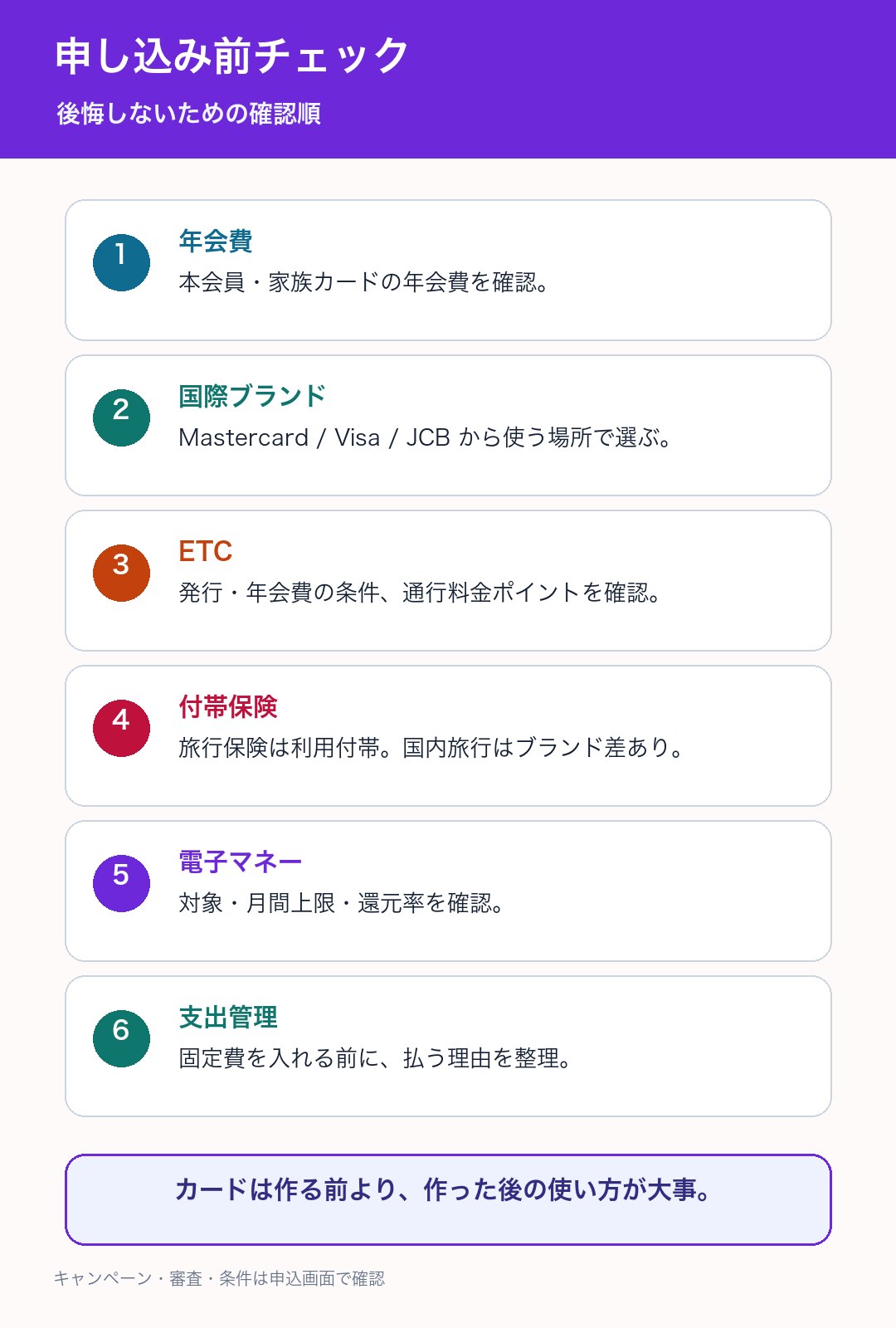 リクルートカード申し込み前の確認チェックリスト図解