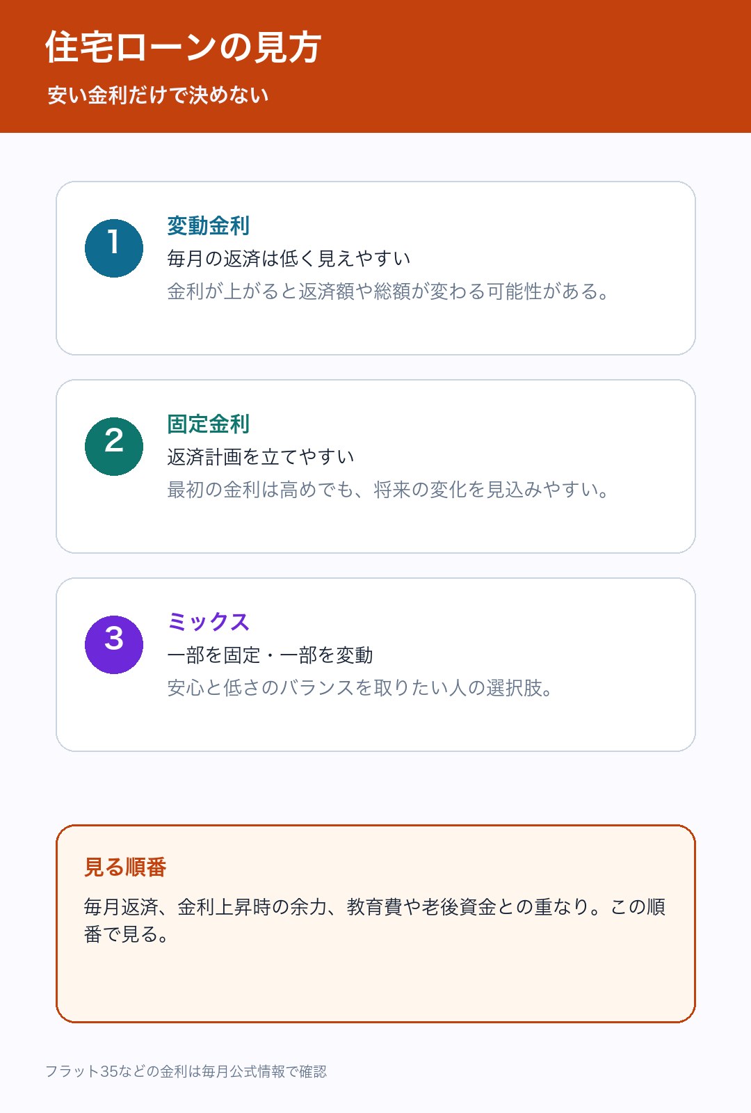 住宅ローンの変動金利・固定金利・ミックスの考え方図解