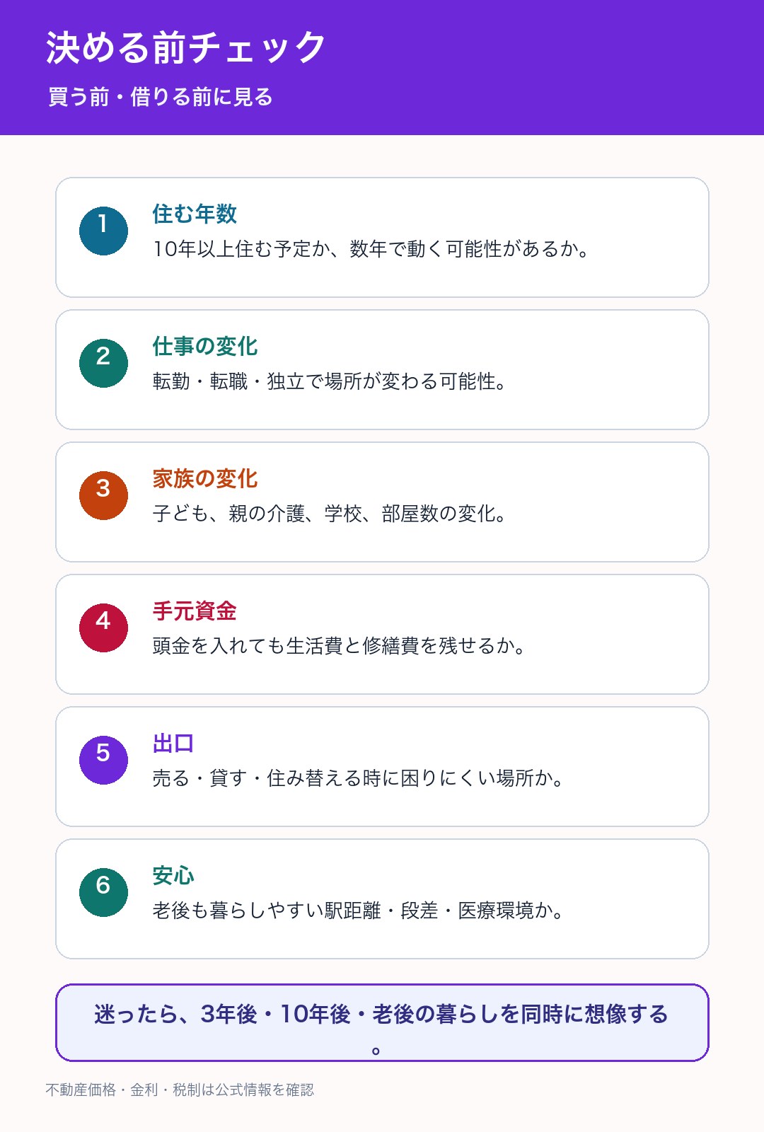 賃貸か購入かを決める前のチェックリスト図解