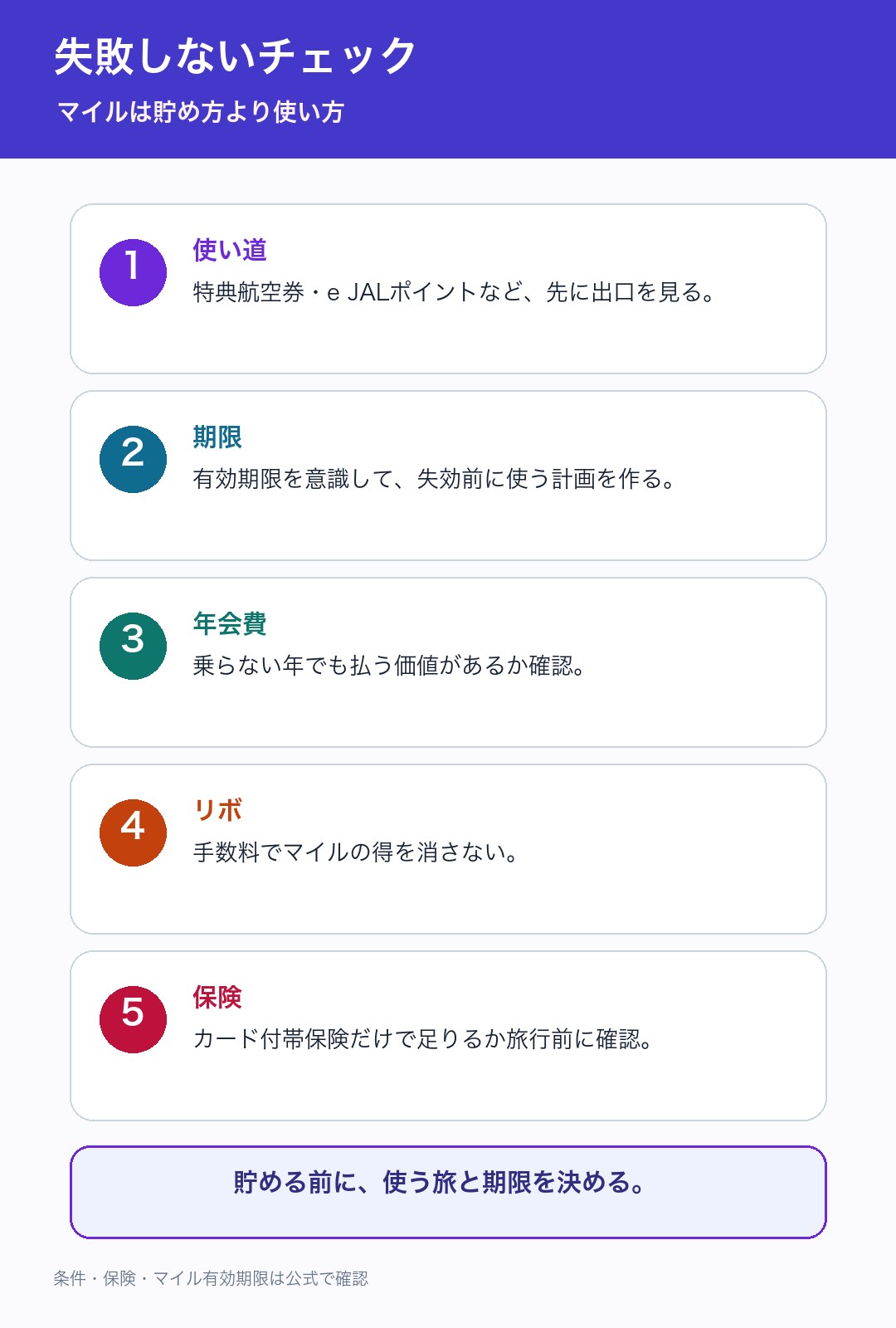 JALカードで失敗しないためのチェック図解