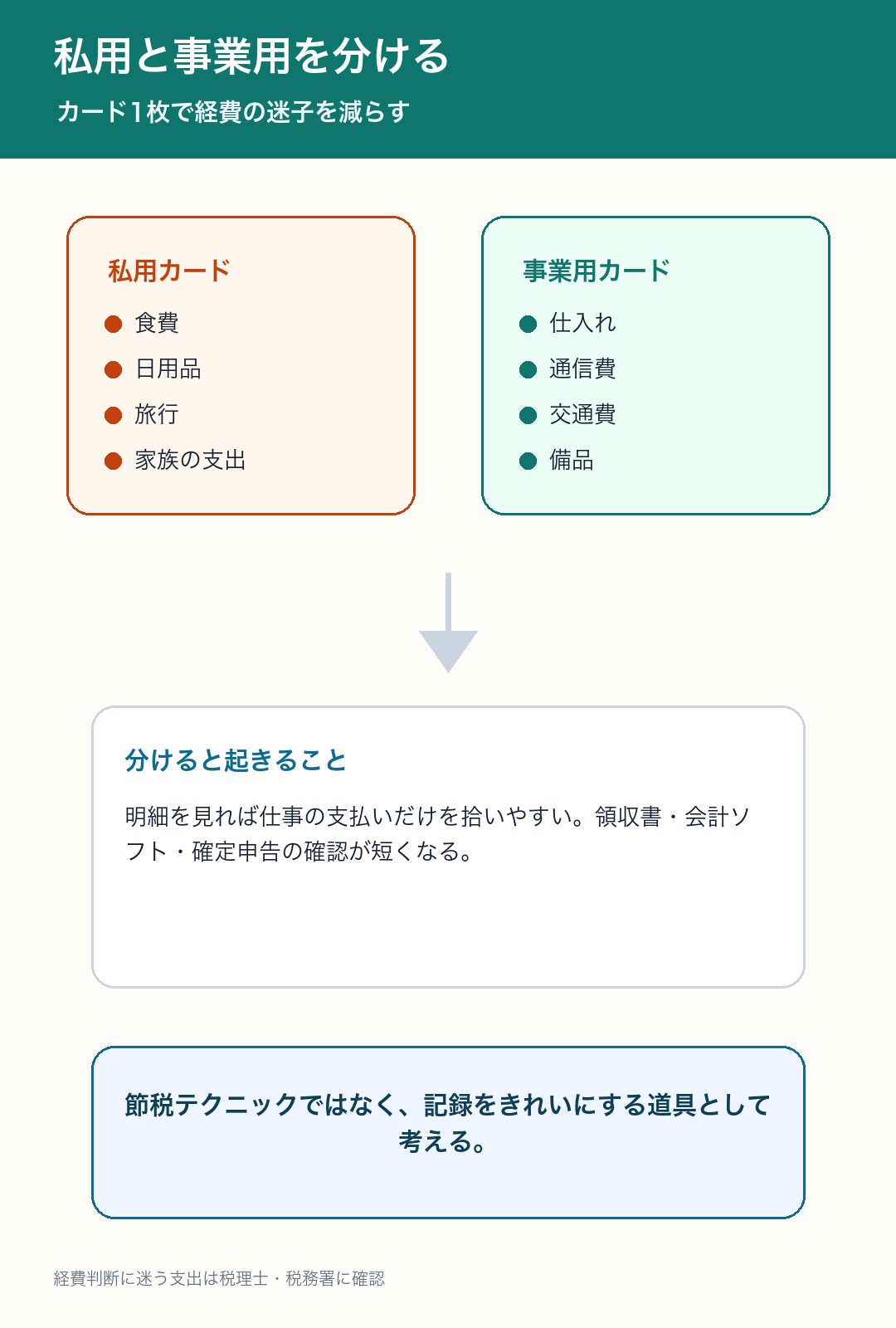 私用カードと事業用カードを分けるメリットの図解