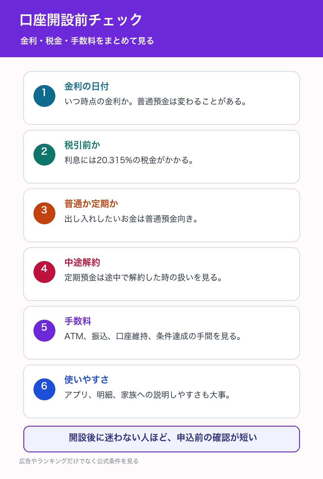 ネット銀行口座開設前のチェックリスト図解