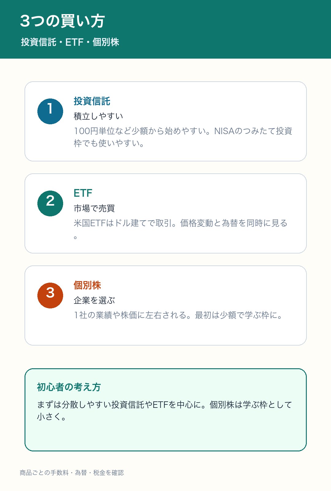 投資信託・ETF・個別株の違いをまとめた図解