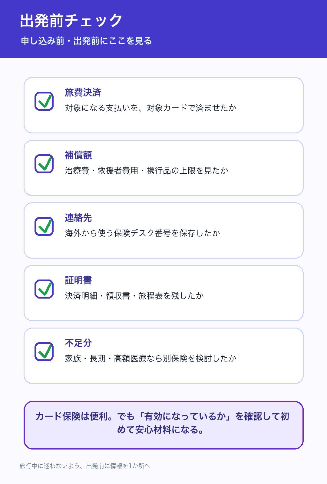 海外旅行保険付きカードの出発前チェックリスト図解