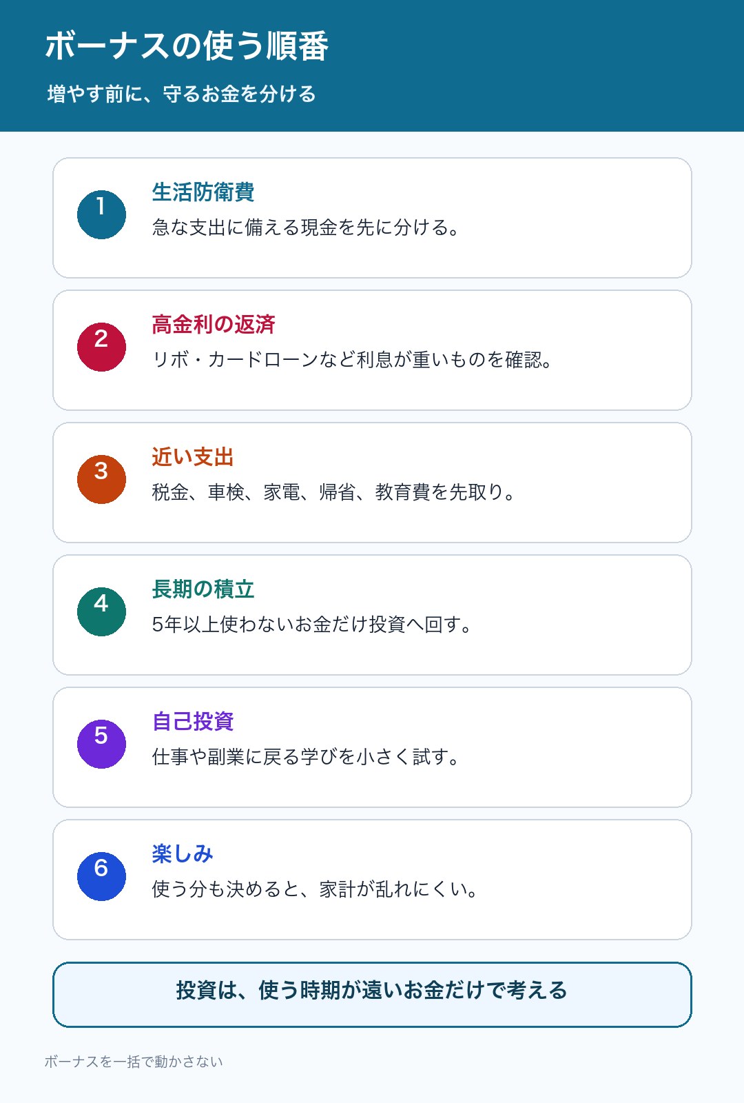 夏のボーナスを使う優先順位の図解