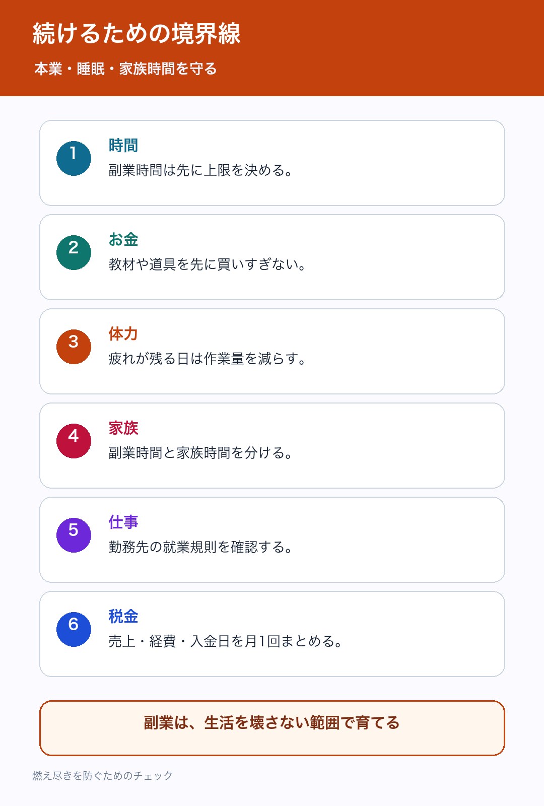副業を続けるための境界線を整理した図解