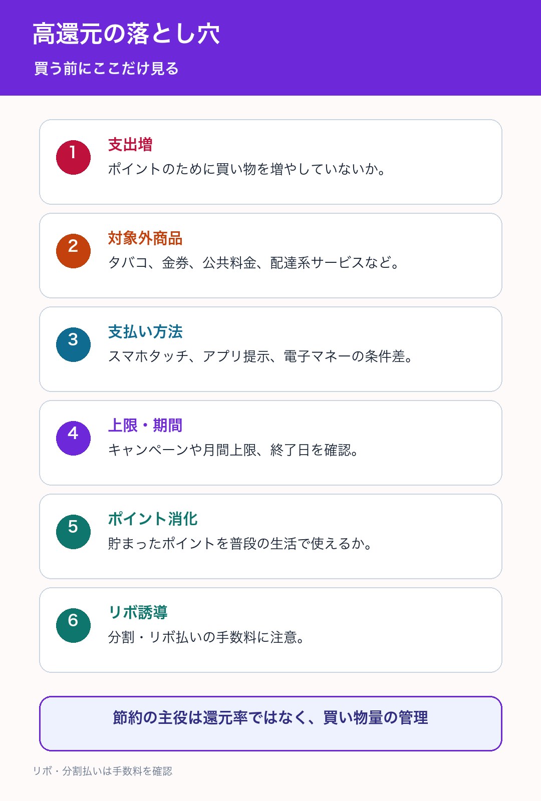 高還元カードの落とし穴をまとめたチェックリスト図解