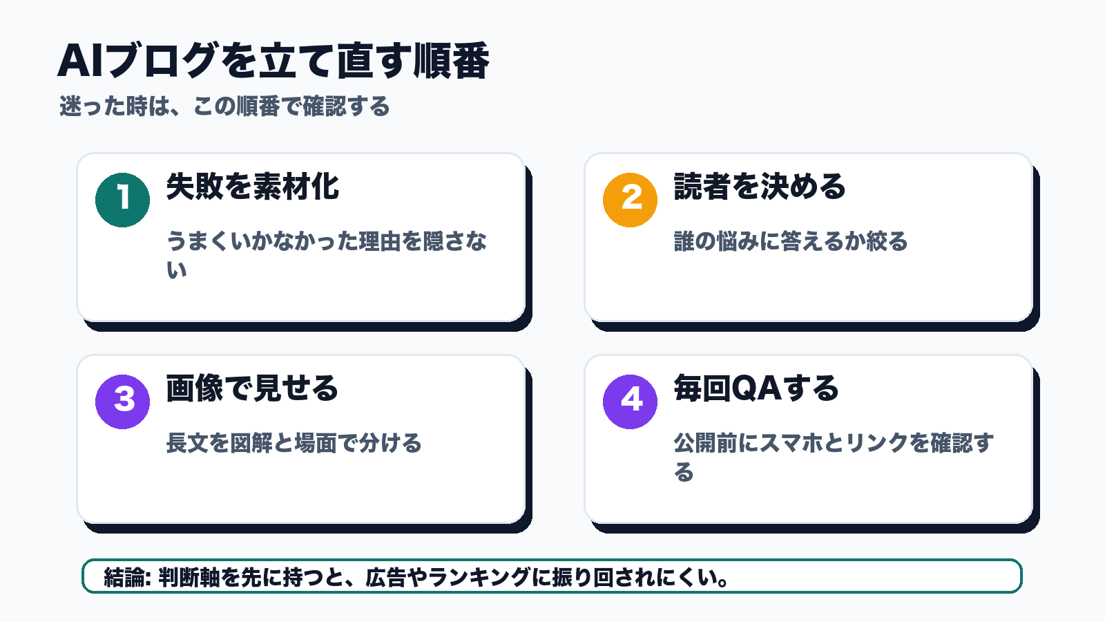 AIブログを立て直す順番