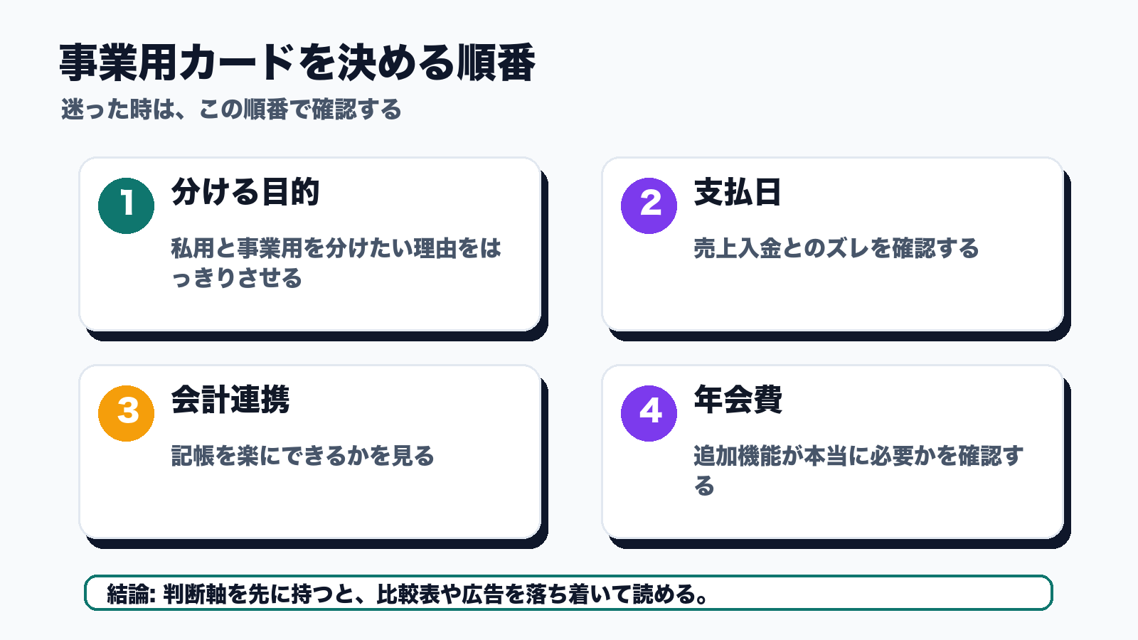 事業用カードを決める順番