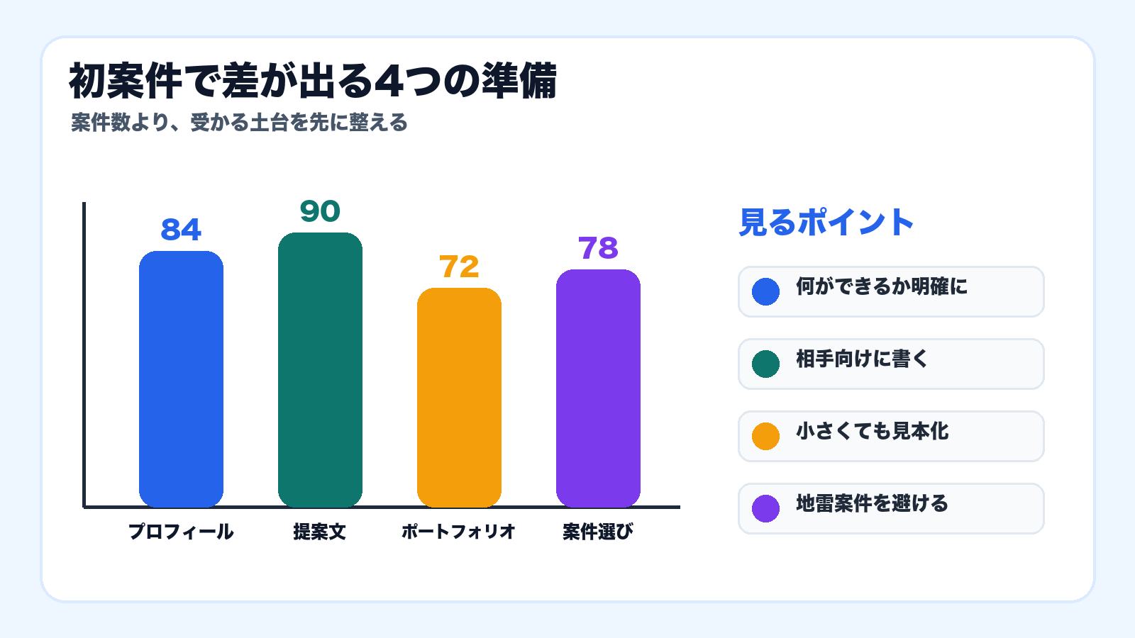 初案件で差が出る4つの準備