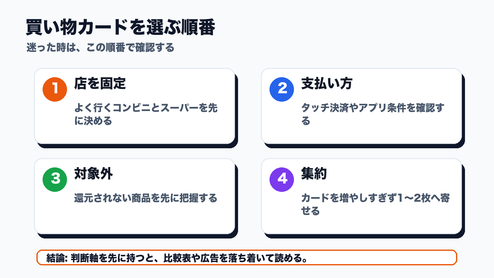 買い物カードを選ぶ順番
