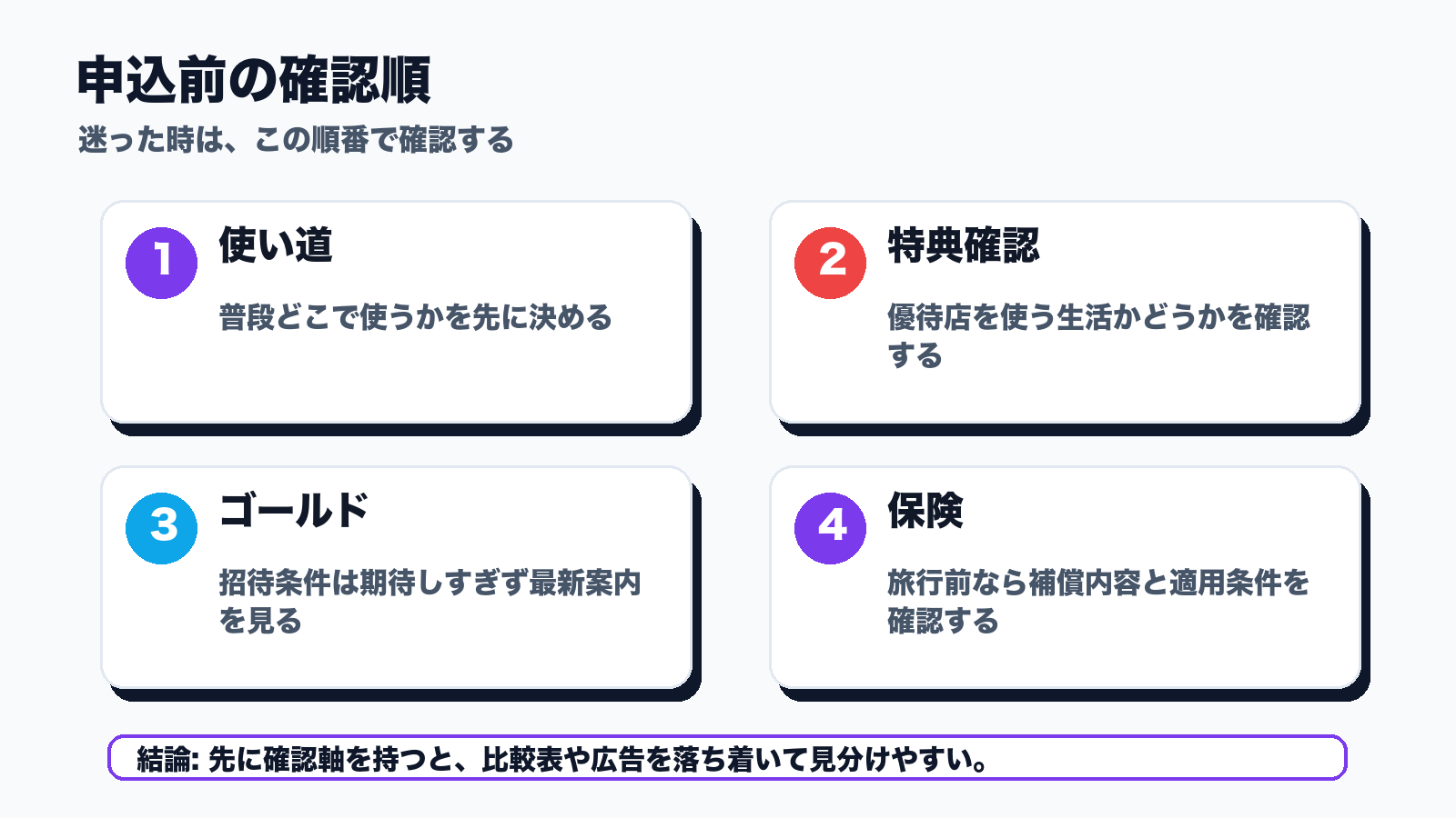 申込前の確認順