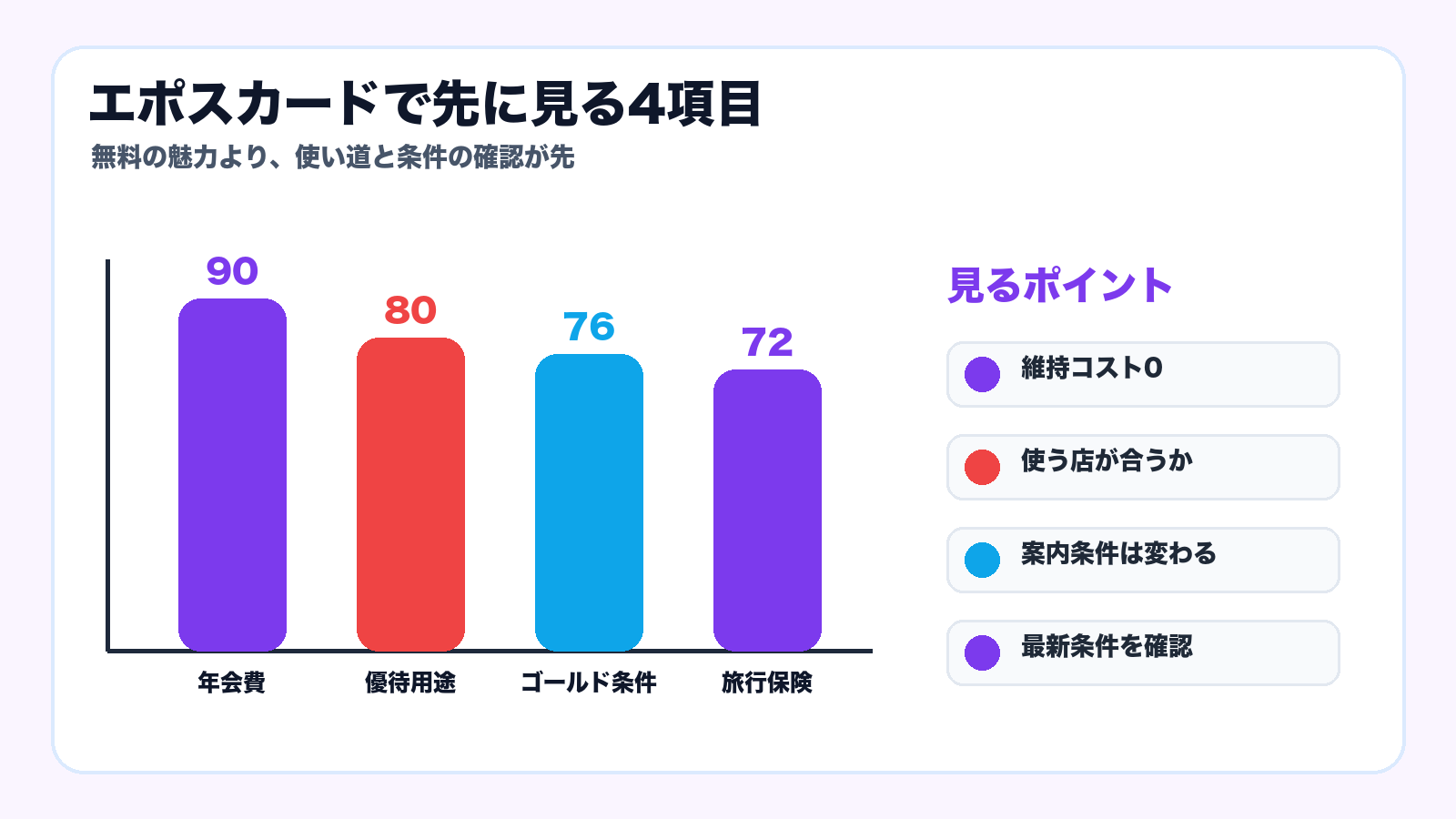 エポスカードで先に見る4項目