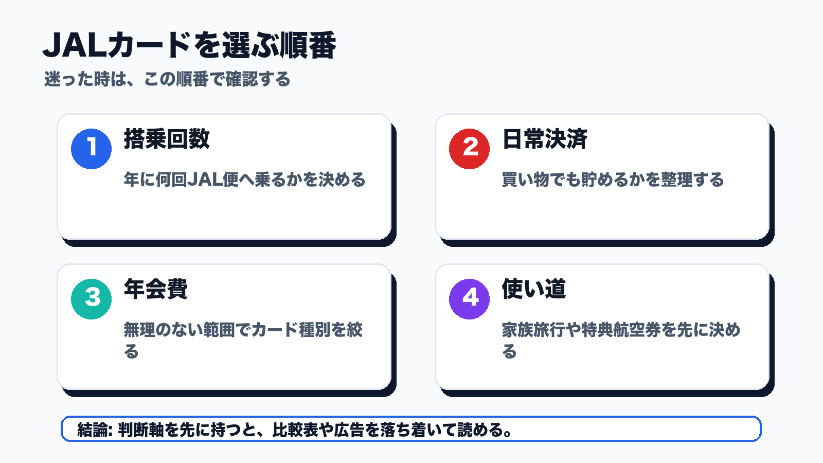 JALカードを選ぶ順番