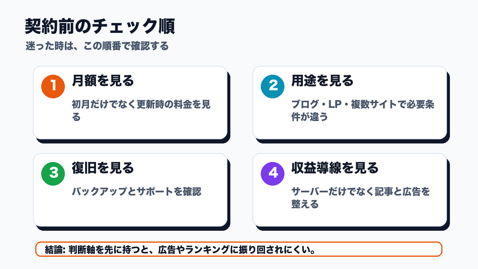 契約前のチェック順