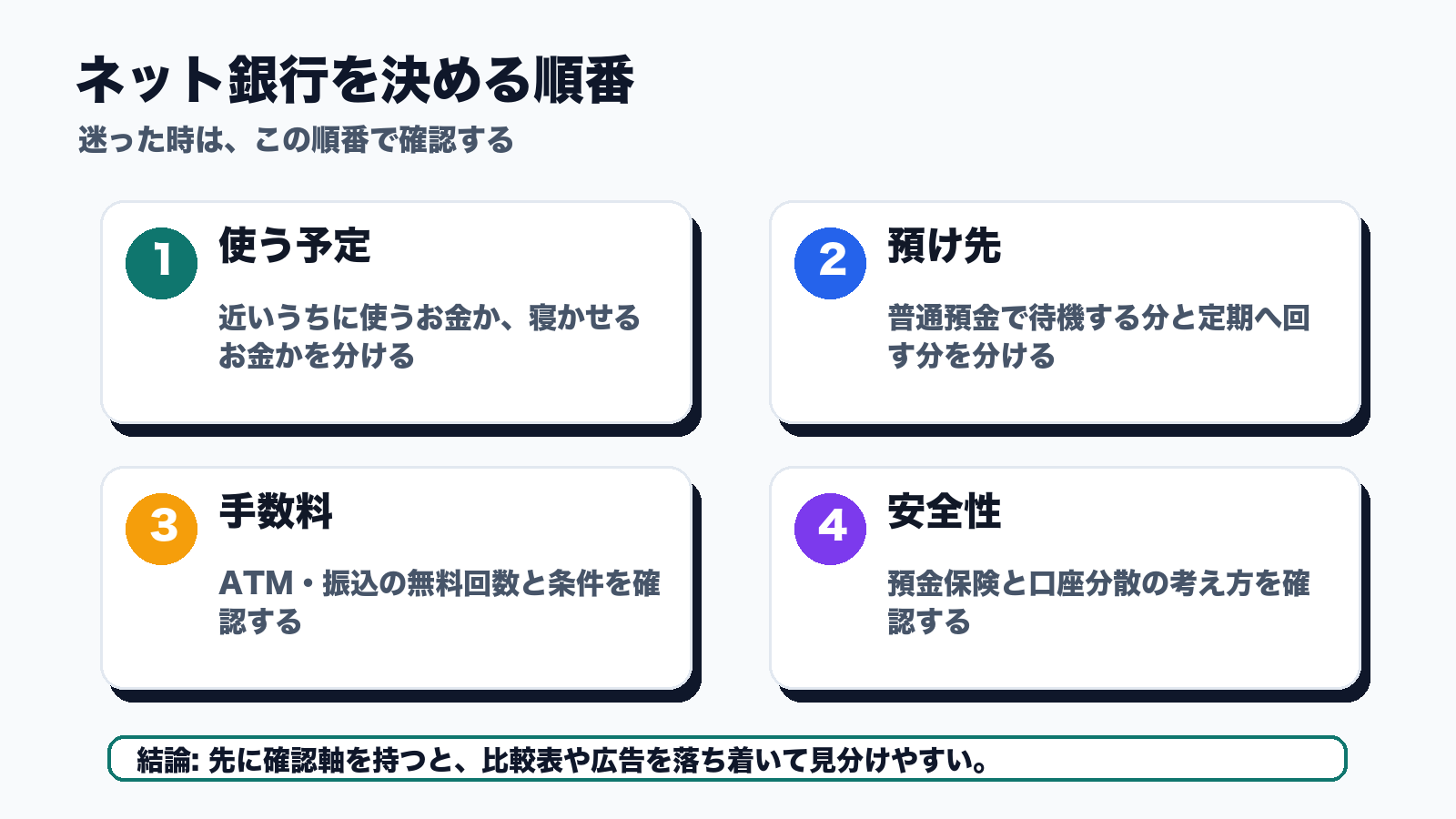 ネット銀行を決める順番