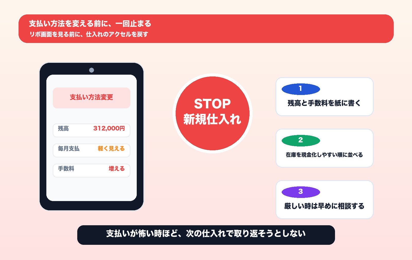 カード支払い画面の前でリボ払いに進む前に止まる場面