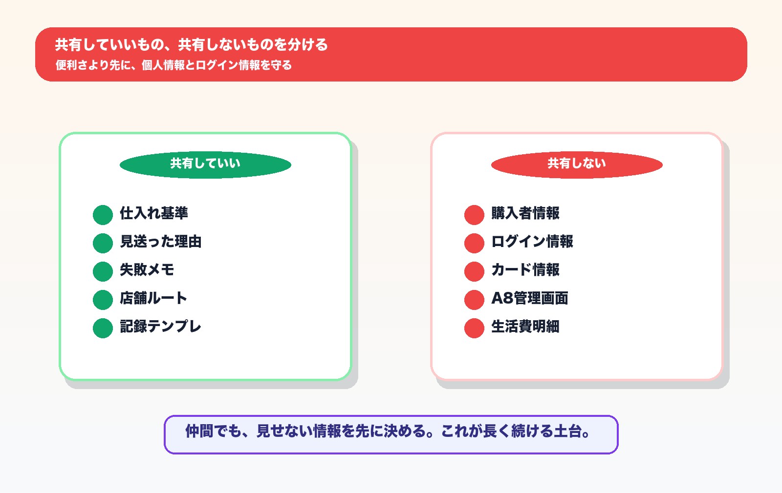 せどりで共有していい情報と共有しない情報を分ける図解