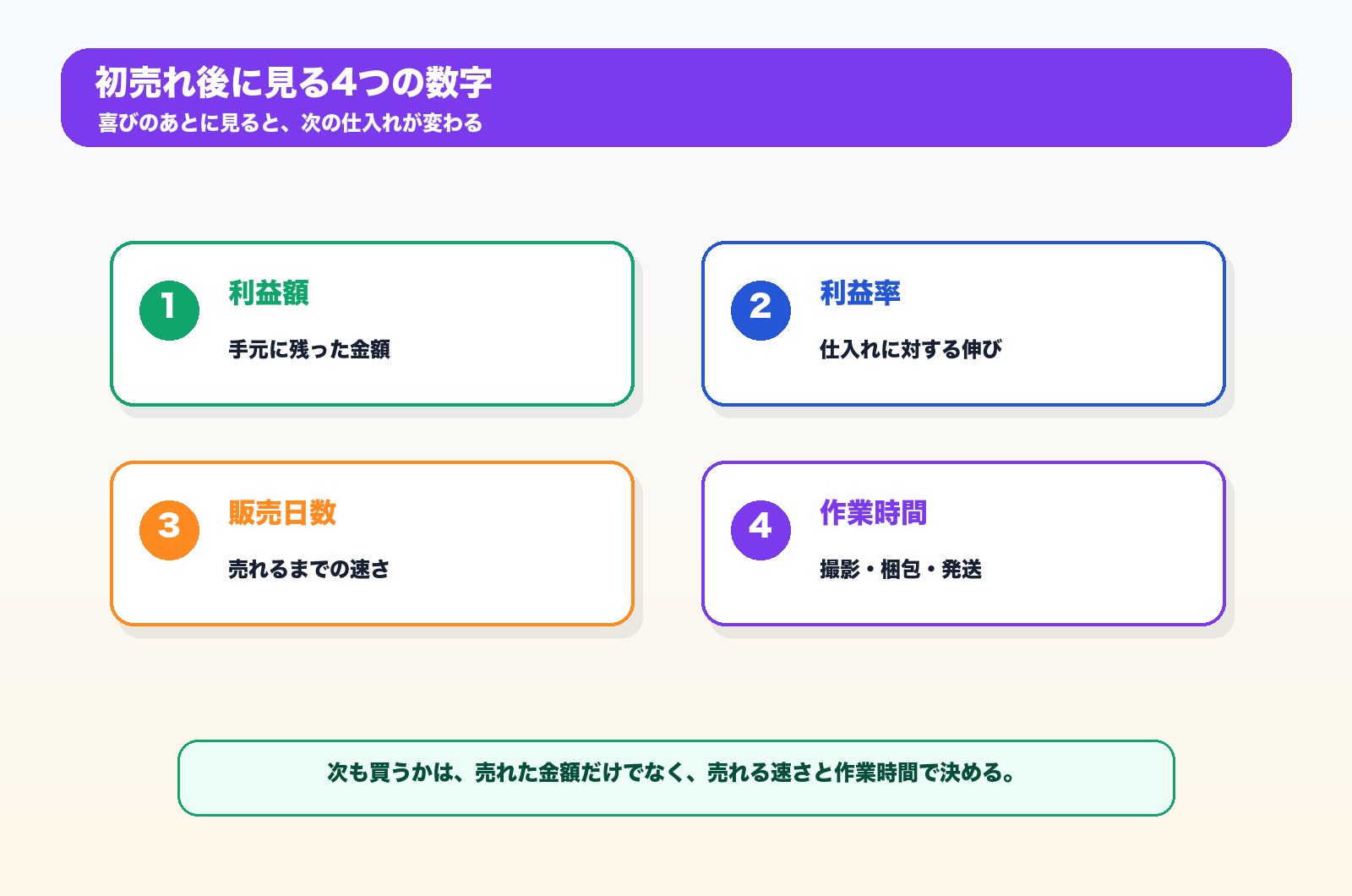 初売れ後に見る4つの数字