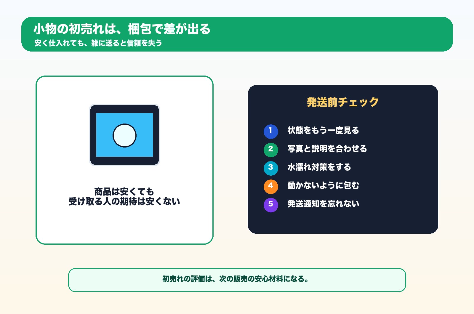 中古せどり初売れ商品の梱包チェックリスト