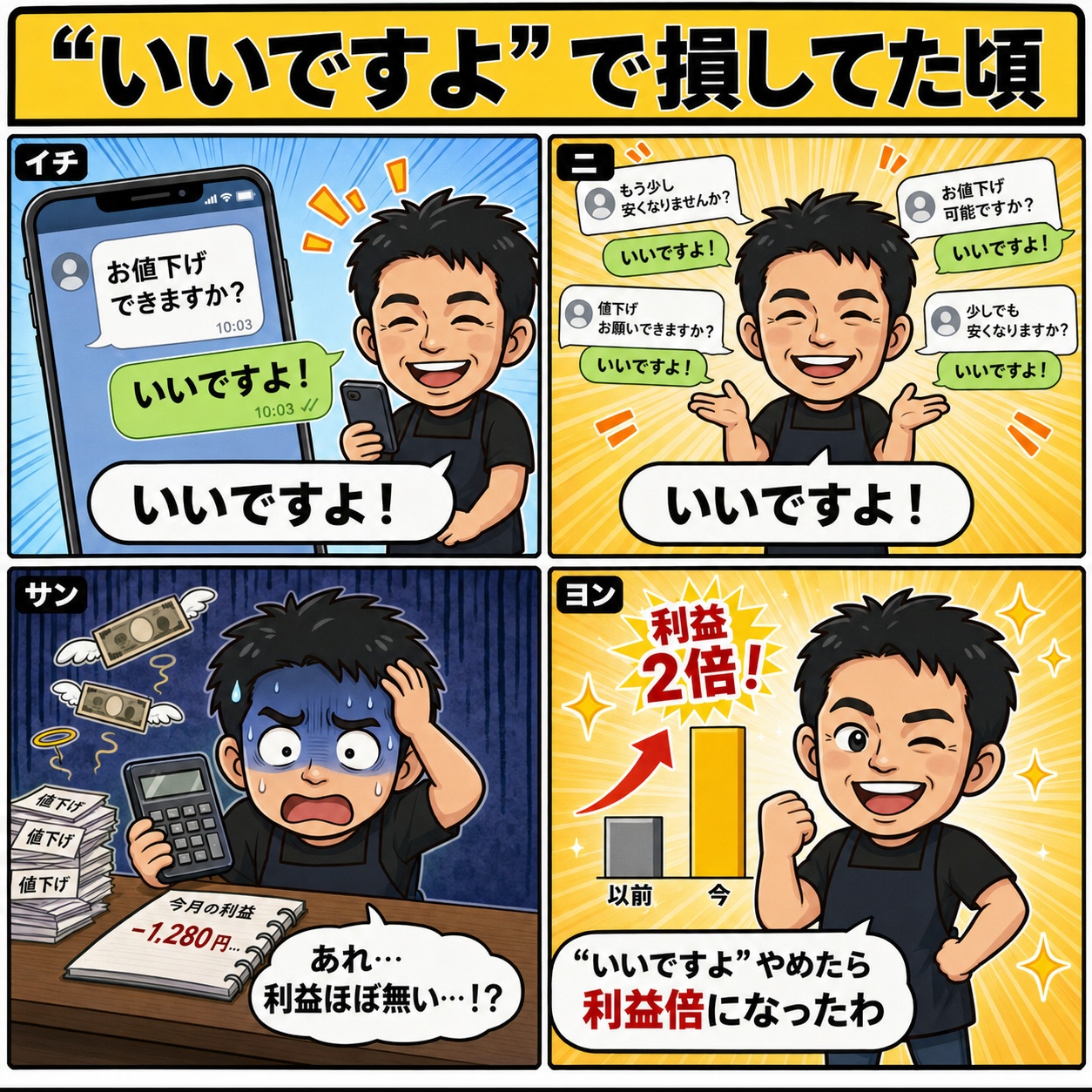 値下げに折れ続けた失敗の4コマ漫画。①コメントにドキッ②反射で承諾③月末に青ざめ④値付けに気づく
