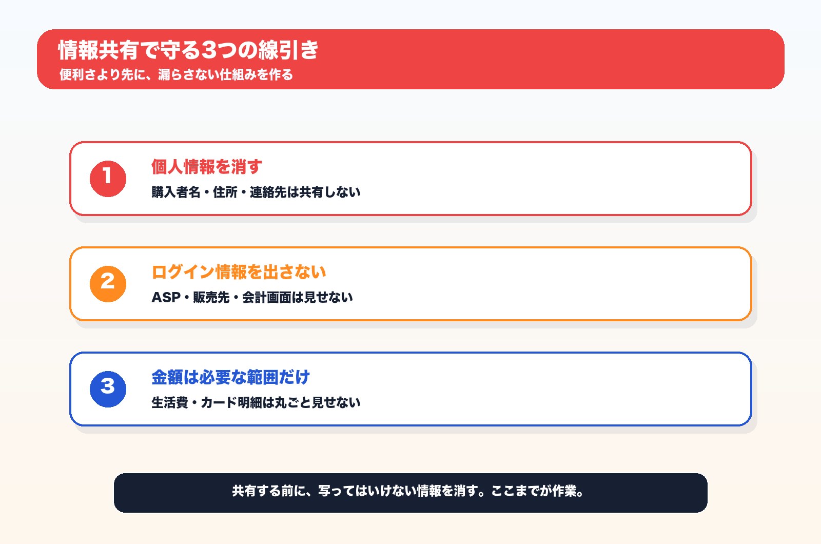 せどり情報共有で守る3つの線引き