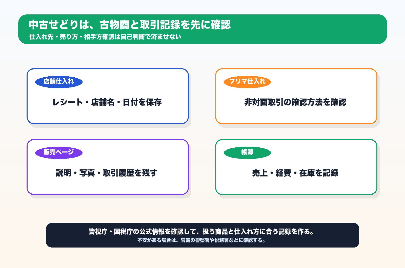 中古せどりの古物商と取引記録の確認図解