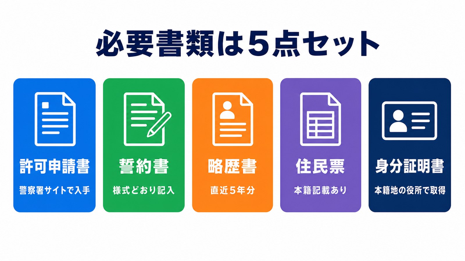 古物商許可の必要書類5点の図解