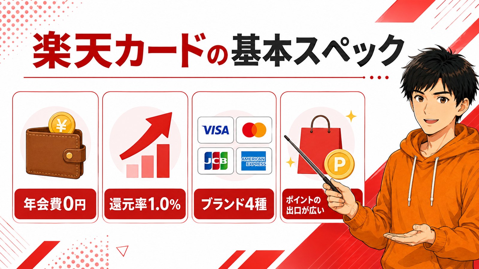 楽天カードの基本スペック一覧の図解