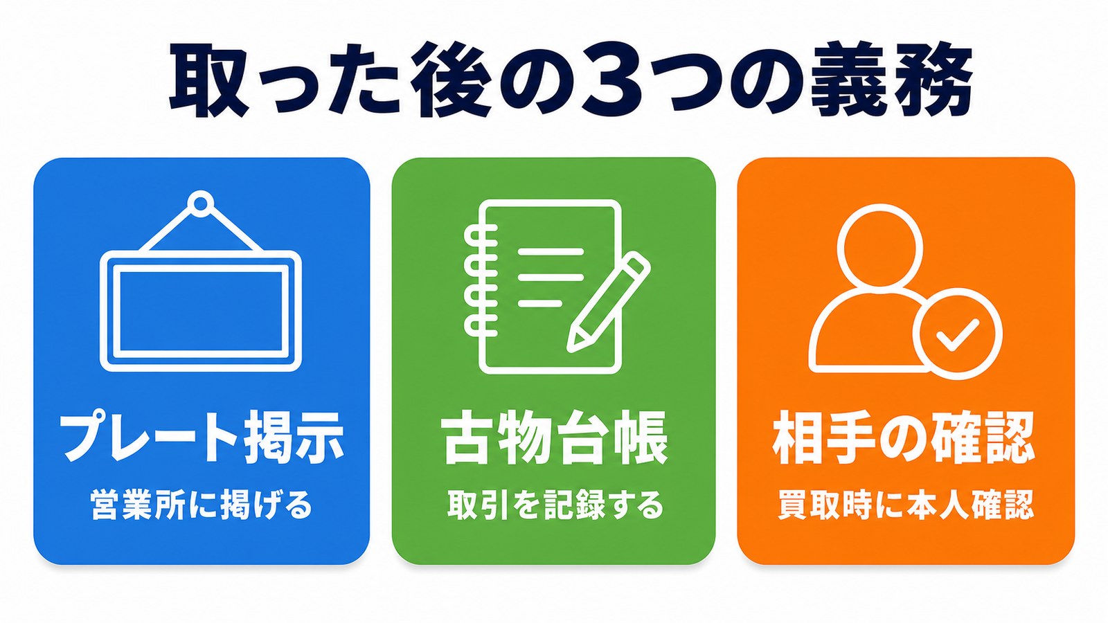 古物商許可を取った後にやる3つの義務の図解