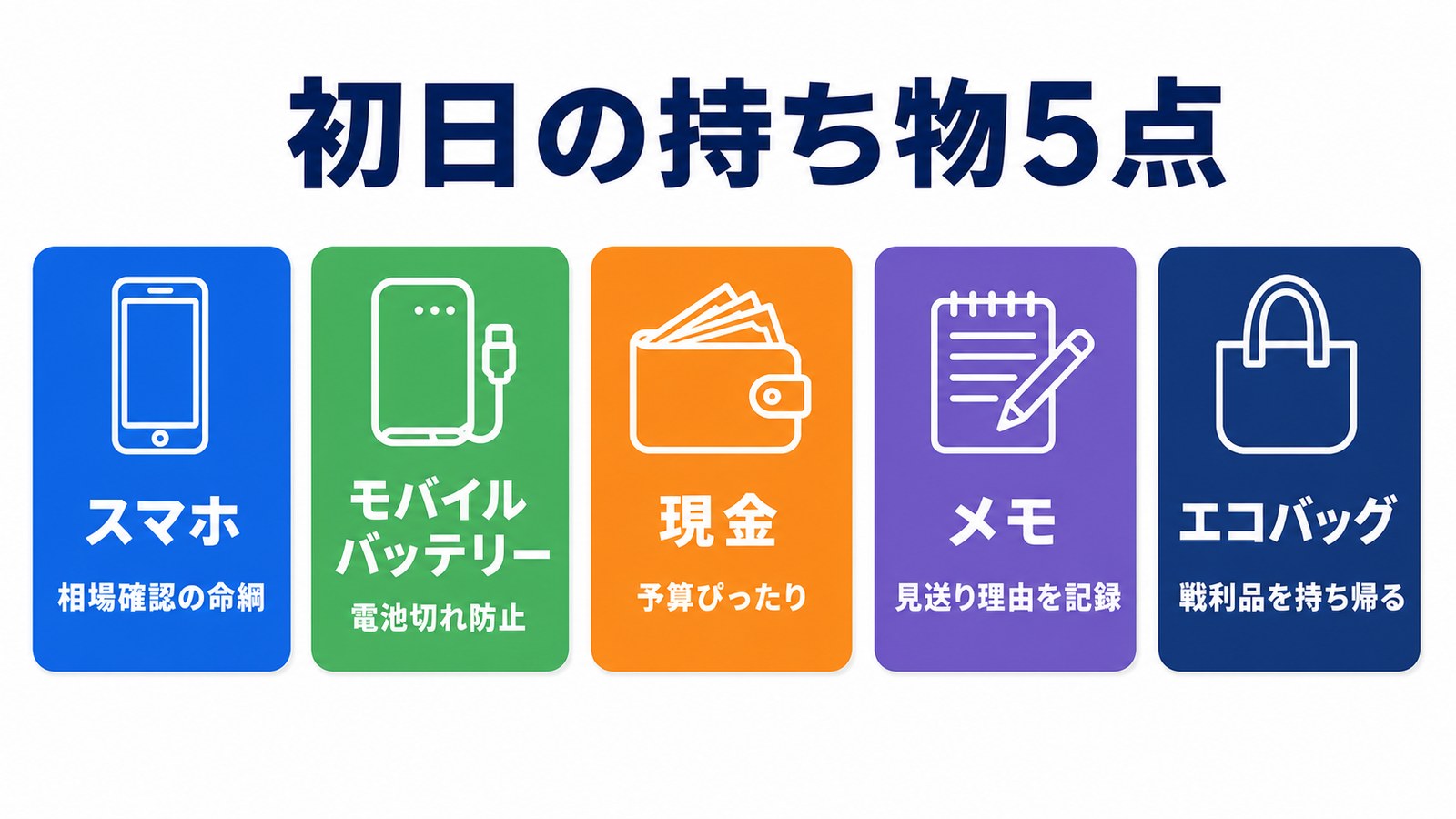 仕入れ初日の持ち物5点の図解