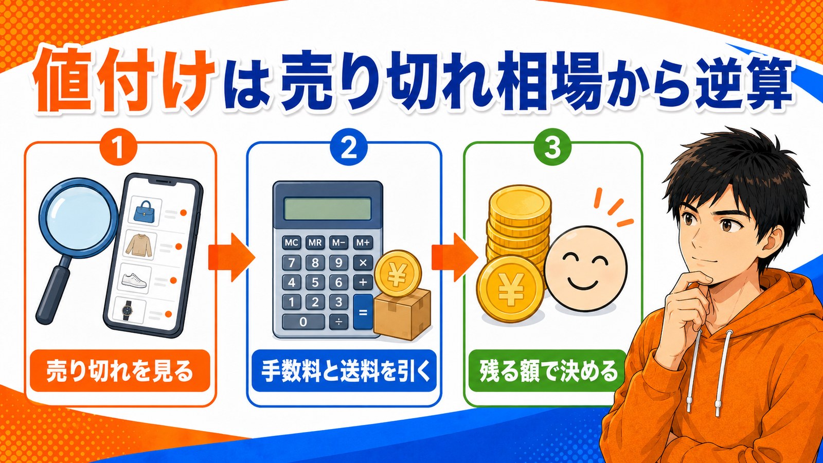 出品価格の決め方フローの図解