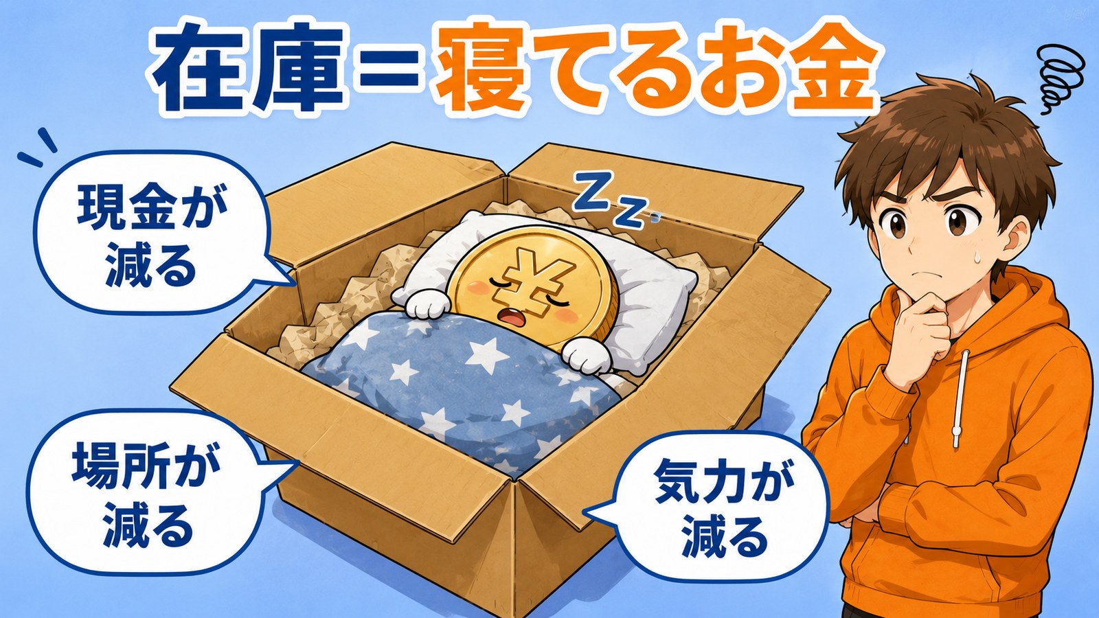 売れない在庫が寝ているお金になっている図解