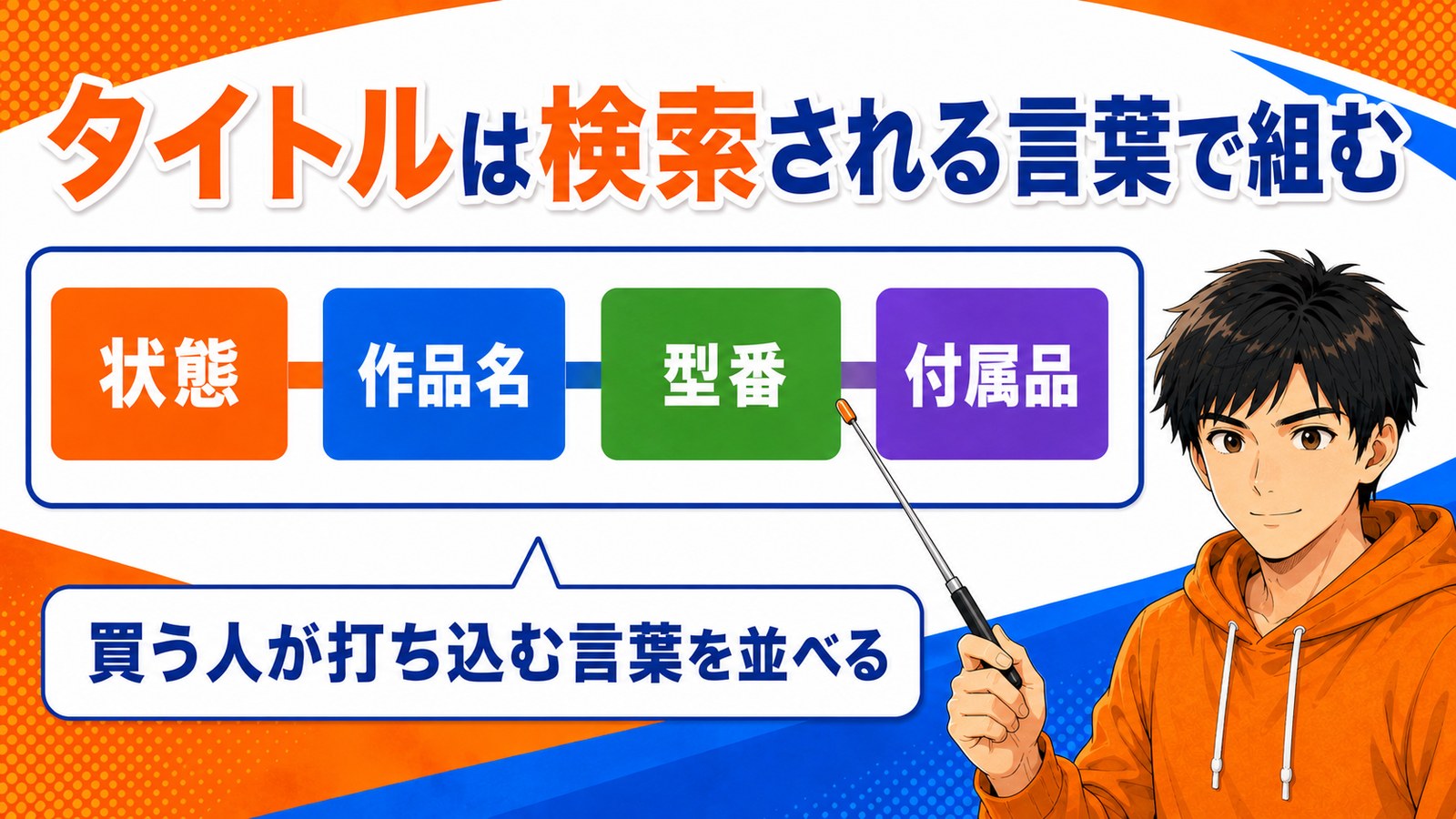 出品タイトルの組み方の型の図解