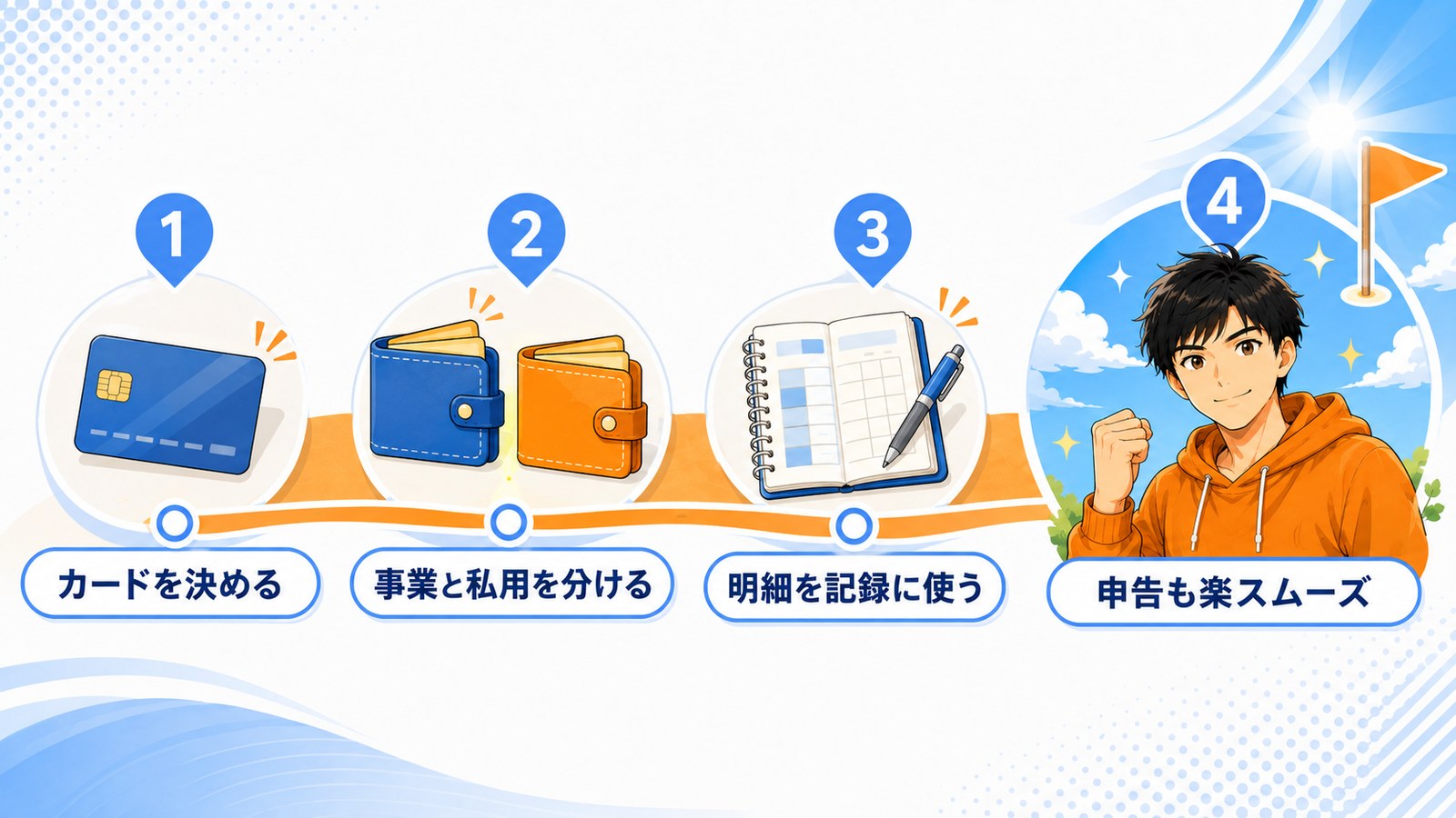 せどり仕入れ用カード選びのステップ地図