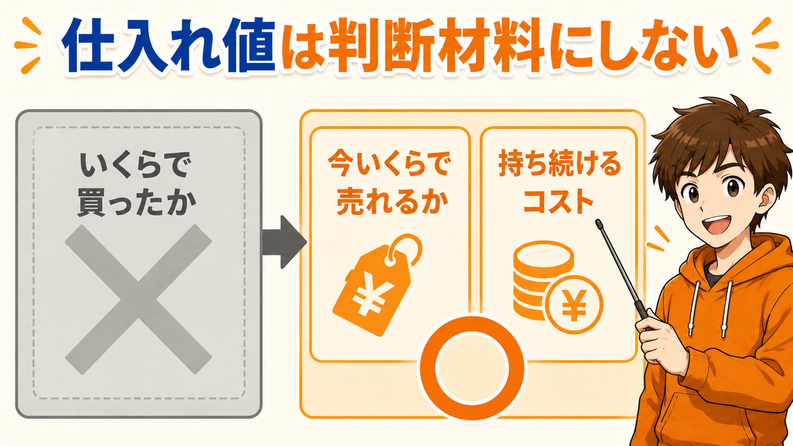 サンクコストの図解