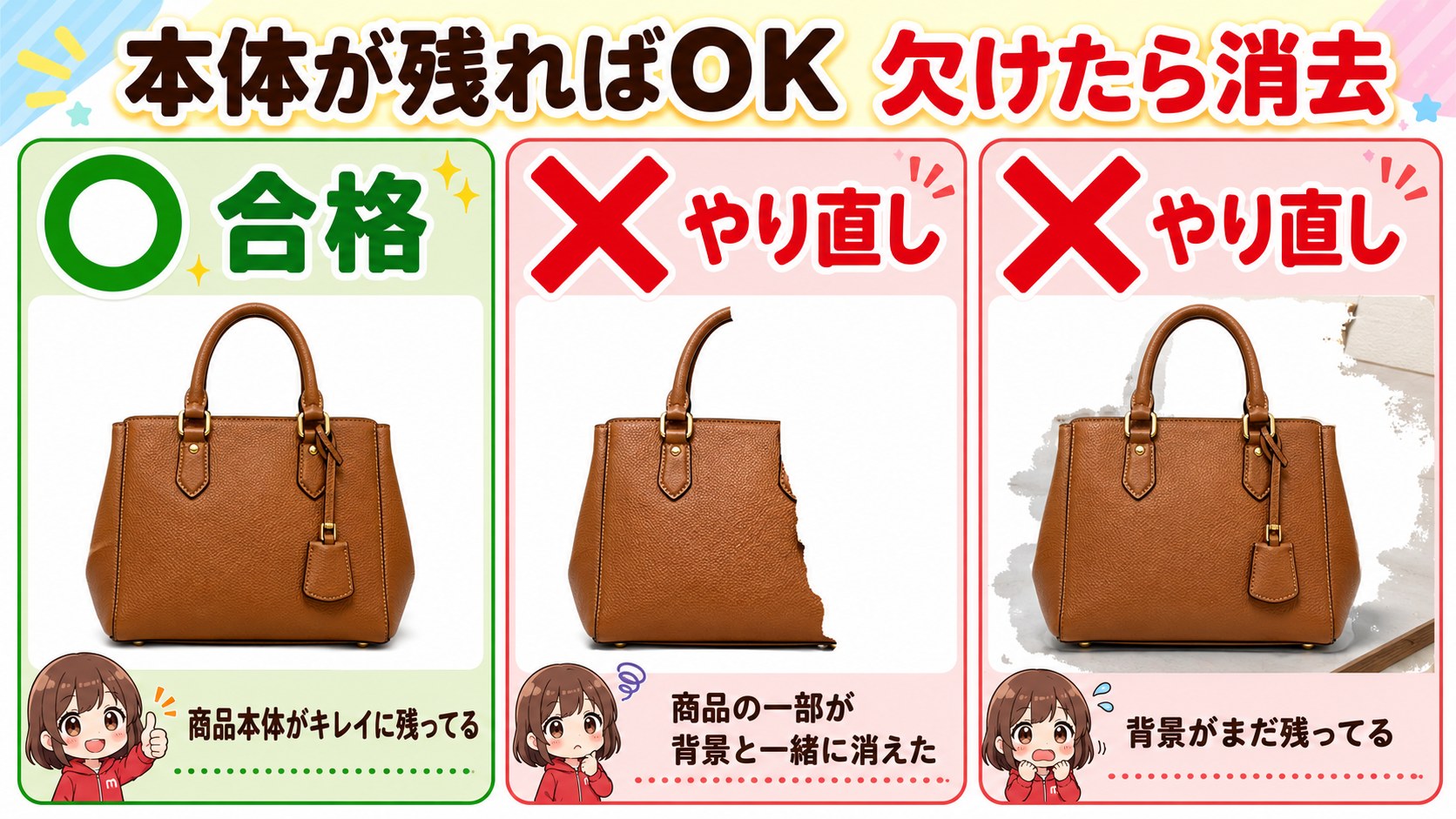 白抜きの合格ライン◯×判定図解