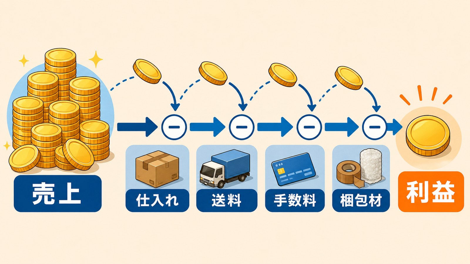 副業の利益計算の図解