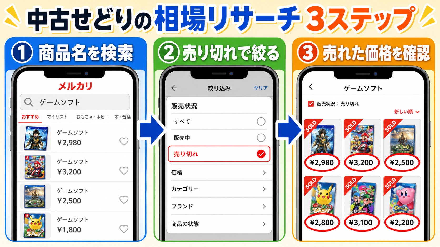 メルカリの相場の調べ方3ステップの図解