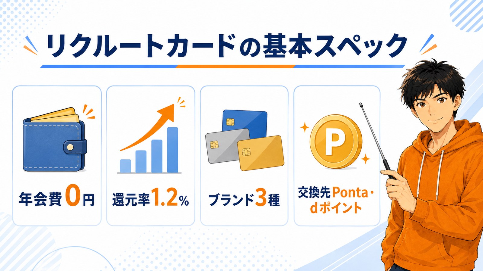 リクルートカードの基本スペック一覧の図解