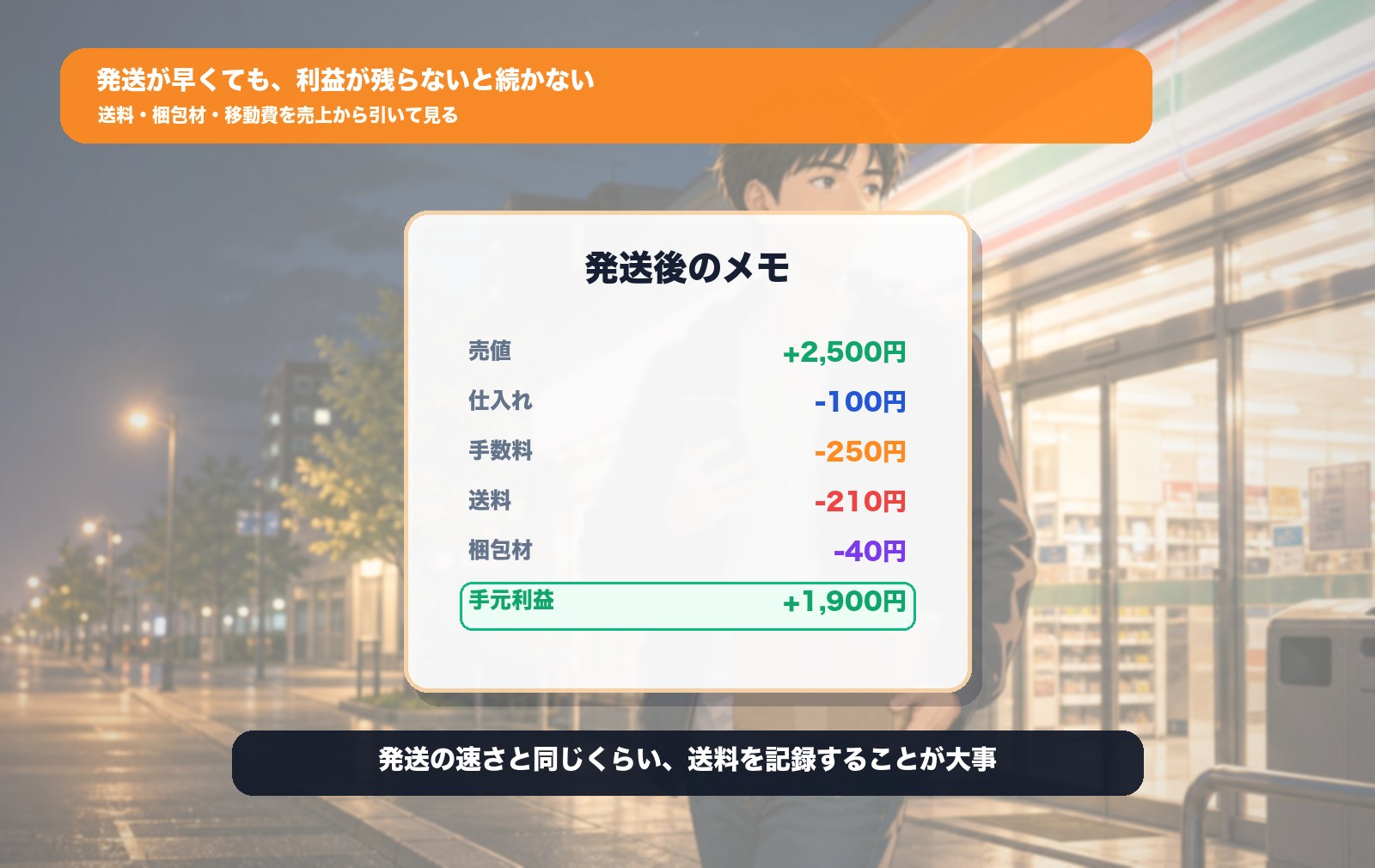 中古せどりで発送後に送料と利益を記録する図解