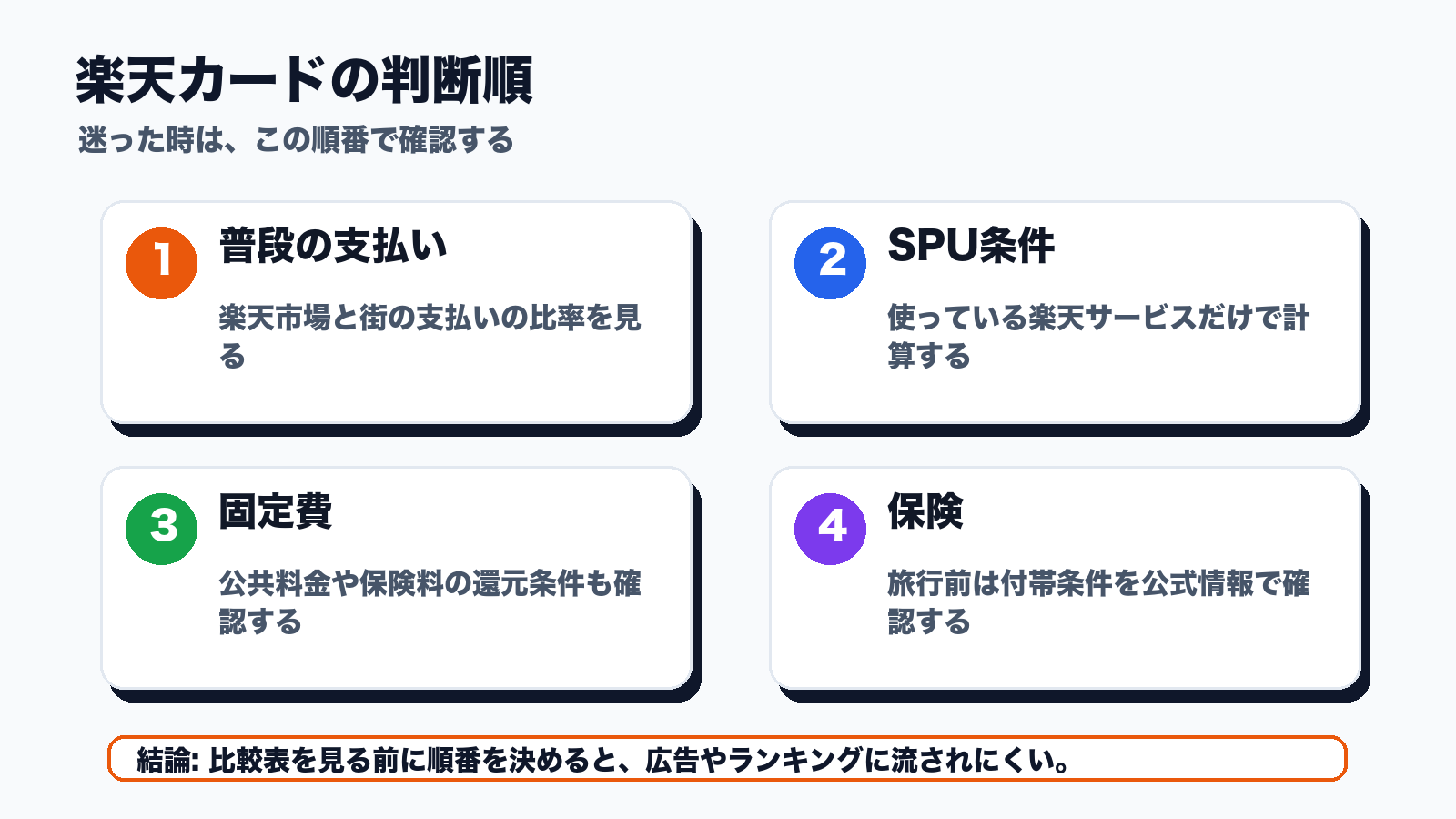 楽天カードの判断順